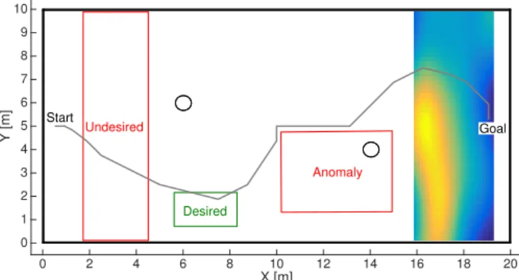 Fig. 10. Relation between level of crowdedness and effective length of the path. When the planner is aware of the heat maps in the environment, the long term planner is able to avoid the heat and the effective distance increases slowly with increasing crow