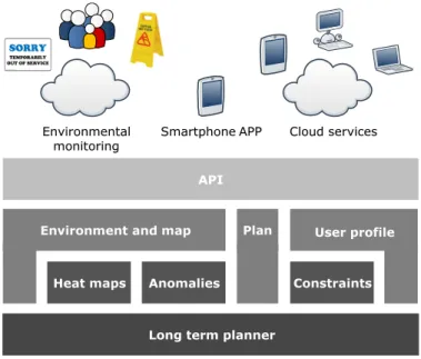 Fig. 3. Structure of the API. The layers are of increasing abstraction, where the public interface is flexible and extensible at runtime by the third-party services