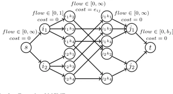 Fig. 3. Creation of offspring: an example with three repositories, having respectively 3 , 2 and 3 storage capacities