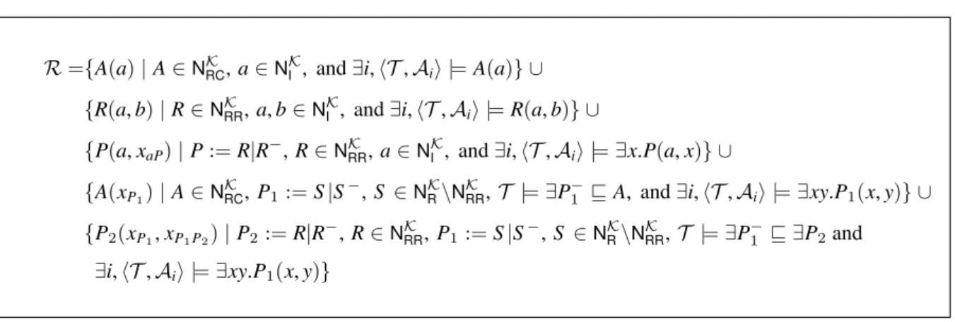 Figure 6. Set of rigid assertions added to every ABox of K