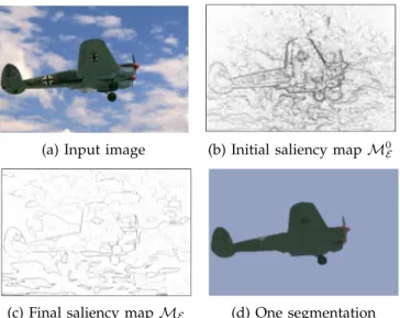 Fig. 10: Hierarchical segmentation results on the BSDS500. From left to right: Image, inverted saliency map, and segmentations at the optimal dataset scale (ODS) and optimal image scale (OIS).