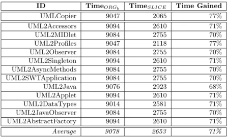 Table 3 shows the evaluation result of the second setting. The first two columns record the two arguments sent to our grouping  al-gorithm