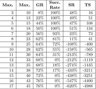 Table 3. The evaluation result of the second setting