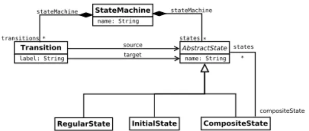 Fig. 1. The hierarchical and flattened state machine metamodel