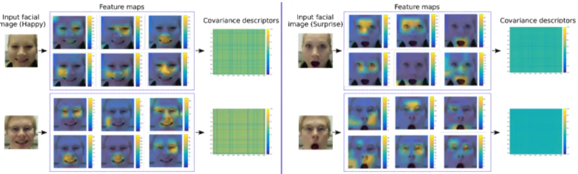 Fig. 3. Visualization of some feature maps extracted from the last convolution layer of the ExpNet model