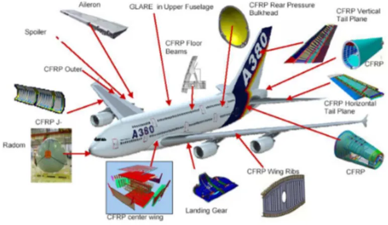 Fig. 6. Composite in A380 (courtesy of Airbus Group Innovation). 