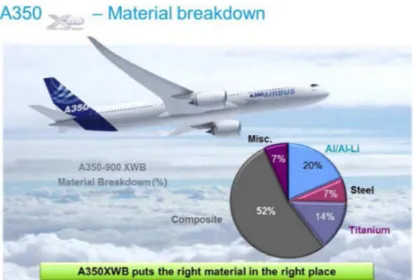 Fig. 8. Composite in A380 (courtesy of Airbus Group Innovation). 