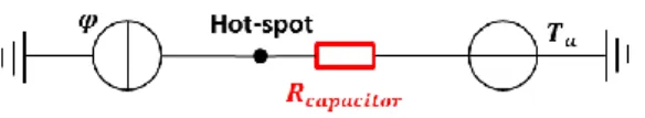 Fig.  12 : Nodal network representation for the  association of models 