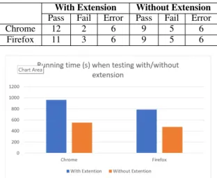 Table 3: Verdict results when testing with/without exten- exten-sions.