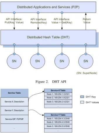 Figure 1. SCOPE General Architecture