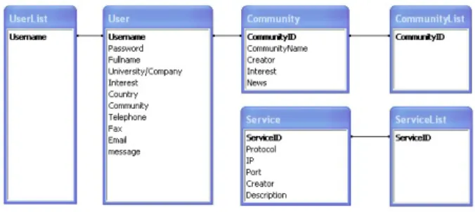 Figure 4. Create a Profile