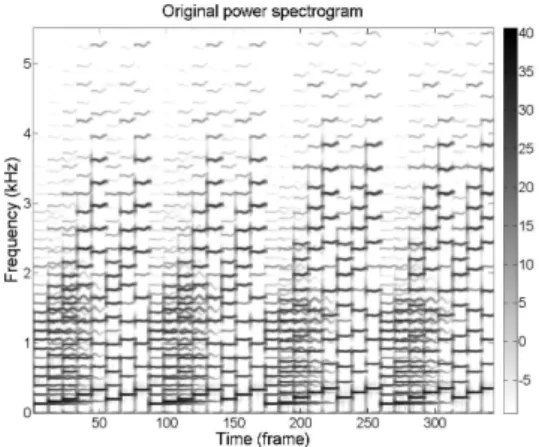 Figure 5 represents the activations h rt of the decomposition of the power spectrogram (represented in figure 3) of an excerpt (four first bars) of the J.S