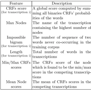 Table 1. Features describing the set of the 6 Transcriptions in competition.