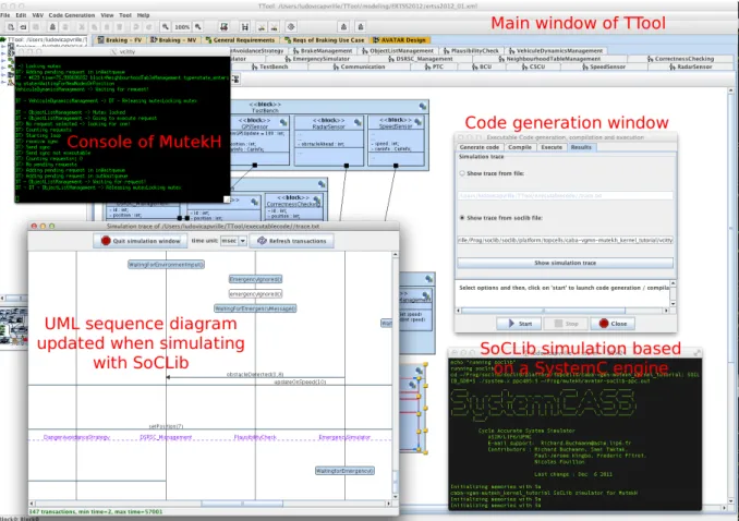 Fig. 6. Prototyping environment based on TTool, MutekH, and SoCLib