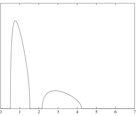 Figure 2: Plot of the density ρ in the framework of Figure 1.