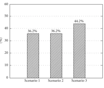 Figure 5: Hit rate—based on reference scenario.