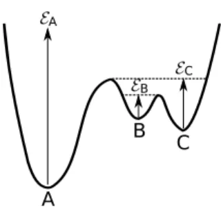 Figure 2: Illustration of the extinction values E of three minima. The order is A ≺ C ≺ B