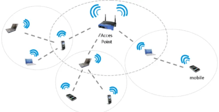 Fig. 1. Coverage extension in wireless network.