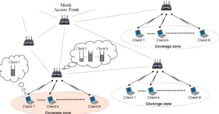 Fig. 2. Allocation of radio resources among the set of mobiles situated in the coverage zone of an access point.