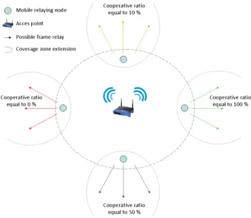 Fig. 6. Simulation setup.
