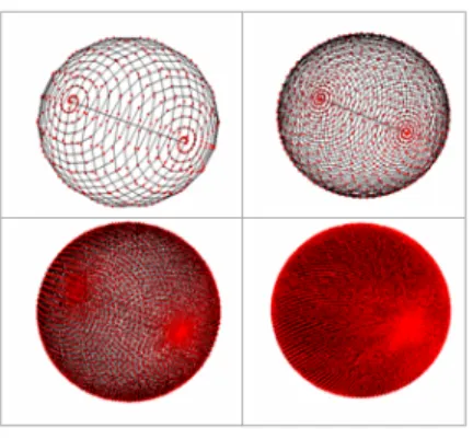 Fig. 1. Spherical Helices Curves with 400 points and q=50, 1000 points and q=70, 4000 points and q=150 and 15000 points and q=200 respectively.