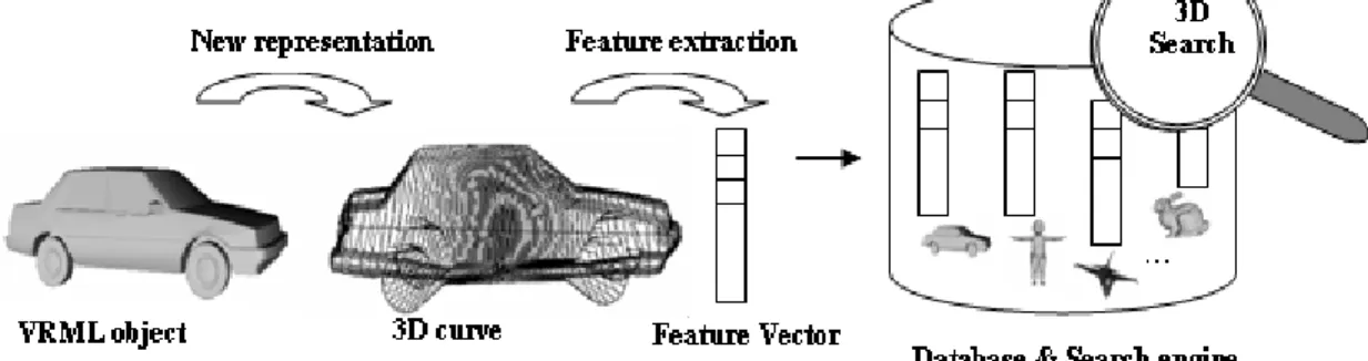 Fig. 4. The process of 3D indexing.
