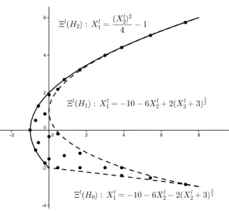 Figure 3.3. The region Ω l along with the equations of its bound- bound-aries. Inside we see the points of F 18l 