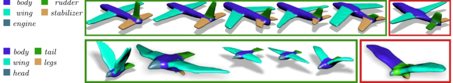 Figure 11: Labeling results for the Airplane and Bird classes of the Princeton Segmentation Benchmark