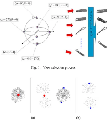 Fig. 1. View selection process.