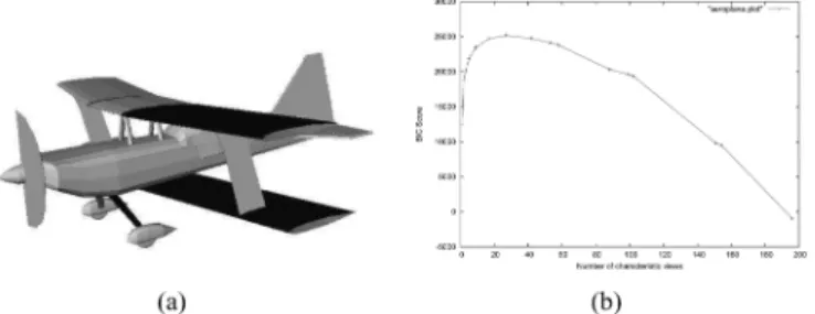 Fig. 4. (a) Airplane model from the PSB database and (b) its corresponding BIC score curve.