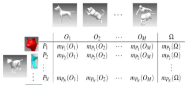 Fig. 4. Cat parts and their respective BBAs.