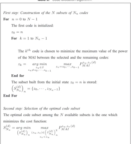 Table II. Code allocation algorithm.