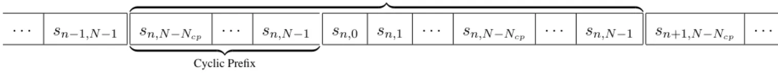 Fig. 1. Example of an OFDM flow.
