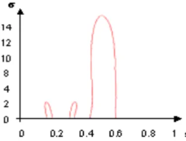 Figure 5. Contour corresponding to a view of a 3D model from the collection. 