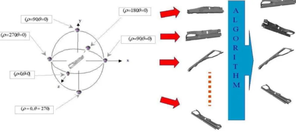 Figure 1 shows an overview of the system. The offline process of characteristic  view selection and the online process of retrieval using bayesian approach