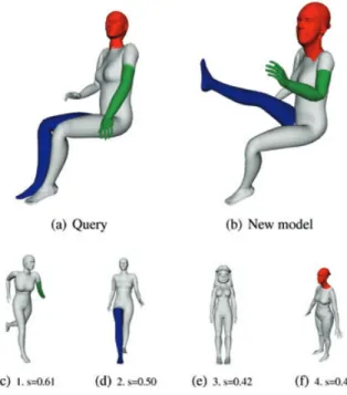 Figure 21: Modelling a new woman model by example, com- com-posing both synthetic and scanned models.