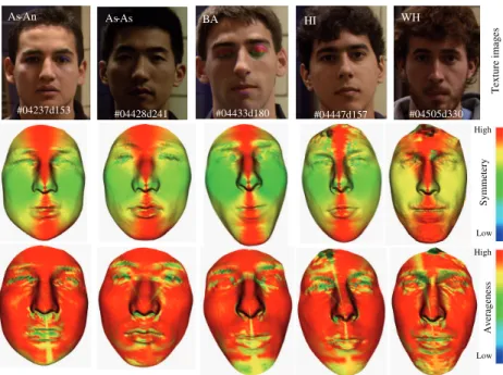 Figure 8: DSFs on faces with different Ethnicity.