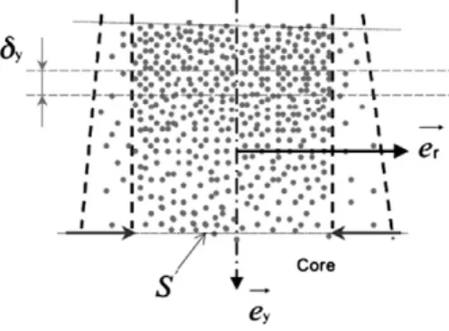 Fig. 3. Conservation of the volume ﬂ ow rate.