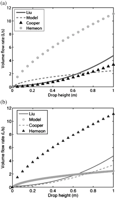 Fig. 6. Volume ﬂ ow rate, Q= 0.18, Q m = 2.2 g s −1 , α=0.0326.