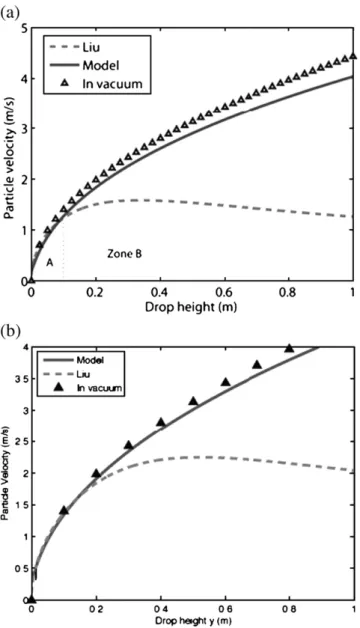 Fig. 8. Experimental set up.