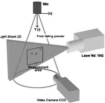 Fig. 12 shows the vertical velocity pro ﬁ les for various drop heights at a long distance from the ori ﬁ ce