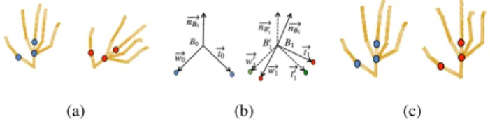 Fig. 4 shows an example of alignment of two di ff erent hand skeletons.