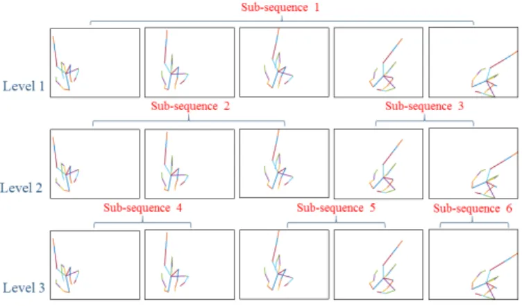 Fig. 6: Swipe Right gesture performed (top) with one finger and (bottom) with the whole hand from the DHG-14/28 dataset.