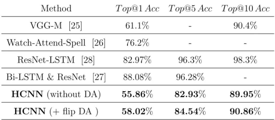 Table 6: Obtained results on BBC LRW words dataset whole 500 classes in comparison with other methods