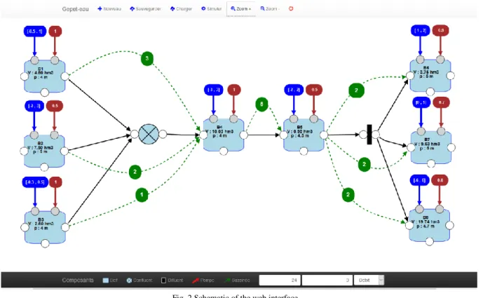 Fig. 2 Schematic of the web interface. 