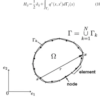 FIG. 2. Computational domain discretization using constant boundary elements.
