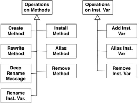 Figure 3: Patch Operations.