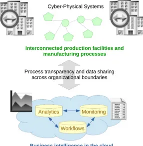 Fig. 5. Networked production and manufacturing 