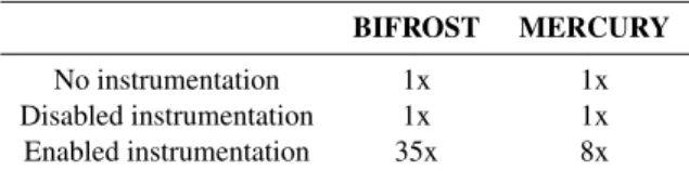 Table 2 – Instrumentation benchmark for Bifrost and Mercury