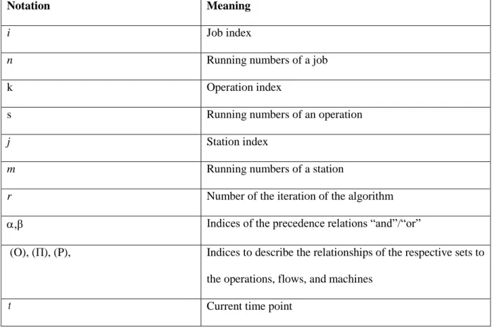 Table A4 Decision control and state variables 